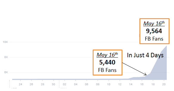 fan graph