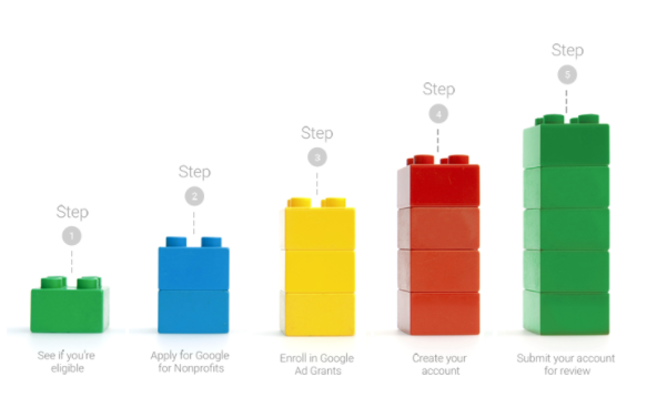 google ad grant process