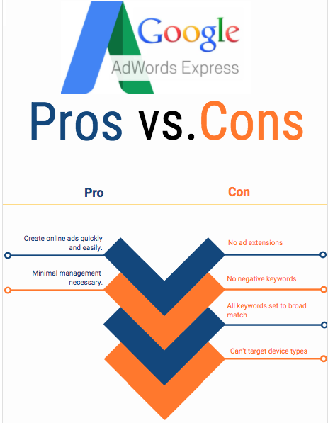 adwords express