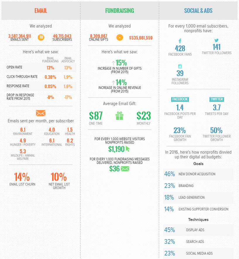 benchmarks