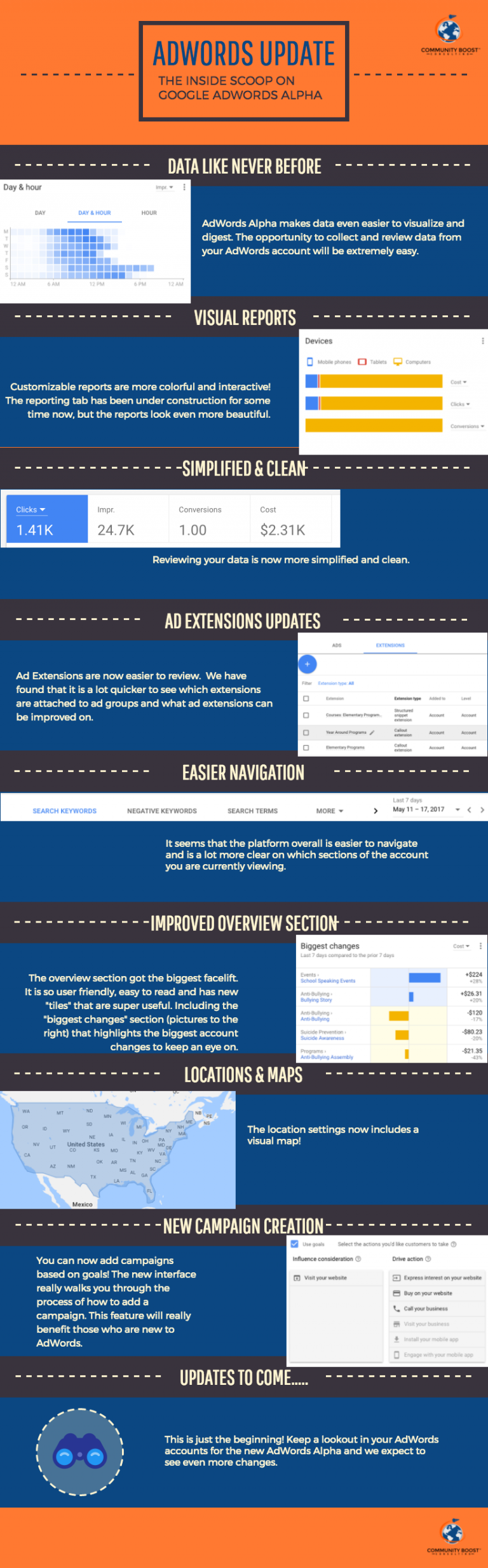 Community Boost New AdWords User Interface (Alpha)