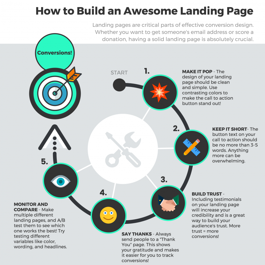 landing page