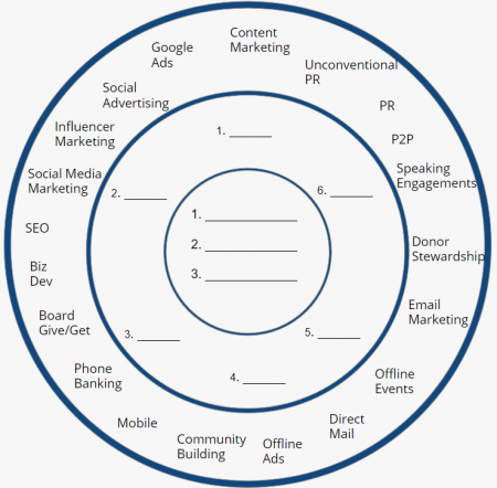 Nonprofit traction channel bullseye framework