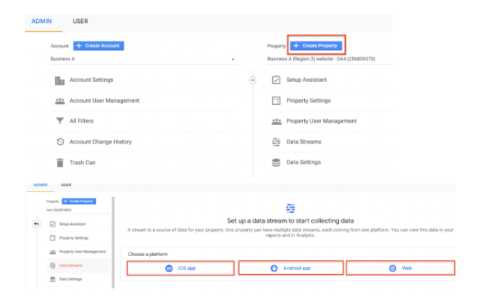 Google Analytics 4