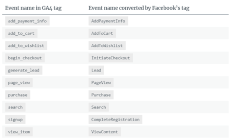 Google tag manager web container