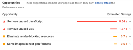 Opportunity to Improve Site Speed