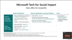 Microsoft Price