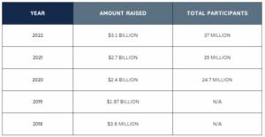 giving tuesday chart