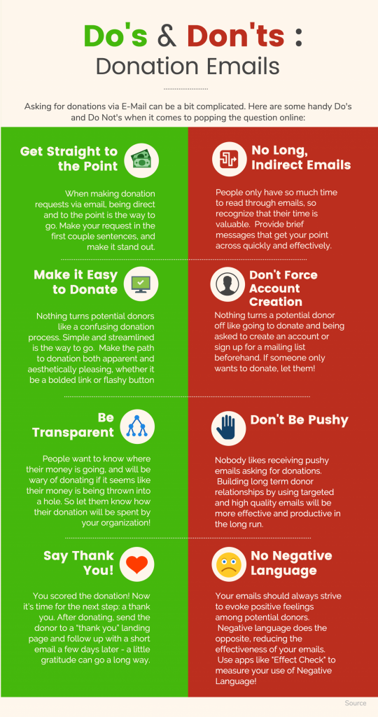 dos and donts of donation emails
