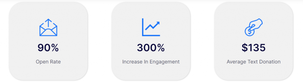 mass texting statistics