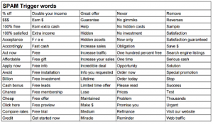 email spam trigger words
