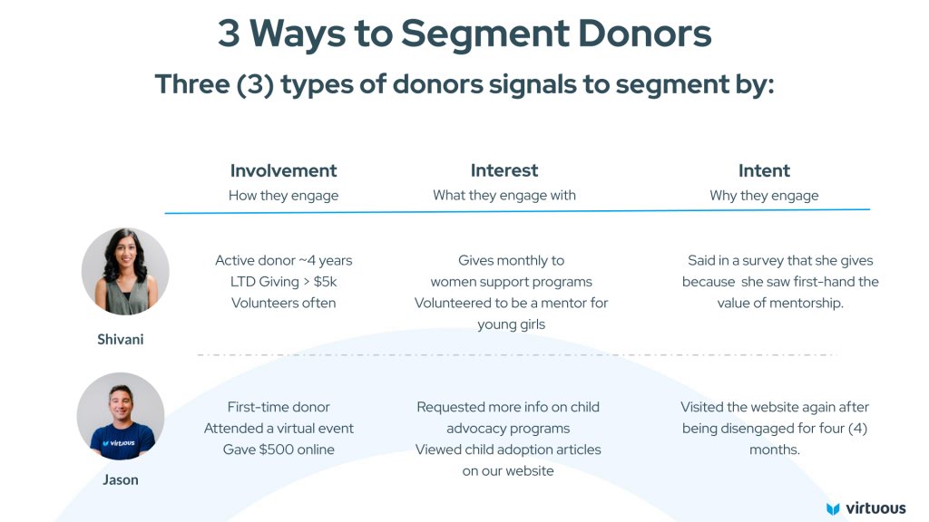 Community Boost Personalize Your Donor Journey Automation