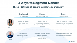 donor journey automation