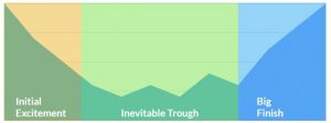 year-end fundraising pattern