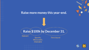 diagram using smart goals to break down year-end fundraising goals